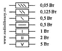 Обозначение мощности резисторов