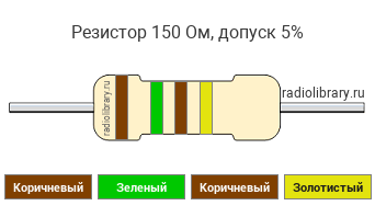 Цветовая маркировка резистора 150 Ом с допуском ±5%