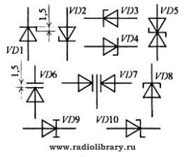 Условное обозначение стабилитронов