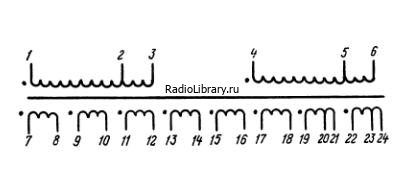 Электрическая принципиальная схема анодно-накального трансформатора ТАН23