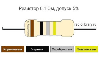 Цветовая маркировка резистора 0.1 Ом с допуском ±5%