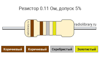 Цветовая маркировка резистора 0.11 Ом с допуском ±5%