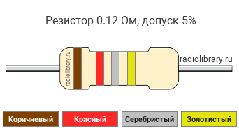Цветовая маркировка резистора 0.12 Ом с допуском ±5%