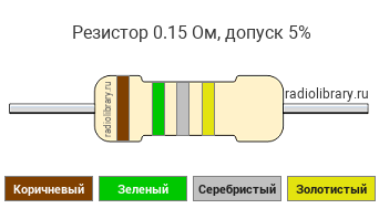 Цветовая маркировка резистора 0.15 Ом с допуском ±5%