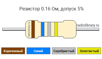 Цветовая маркировка резистора 0.16 Ом с допуском ±5%