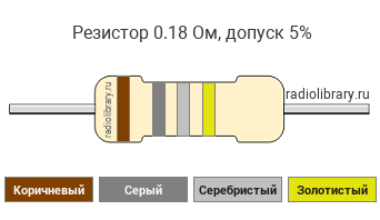 Цветовая маркировка резистора 0.18 Ом с допуском ±5%