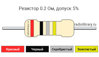 Цветовая маркировка резистора 0.2 Ом с допуском ±5%