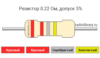 Цветовая маркировка резистора 0.22 Ом с допуском ±5%