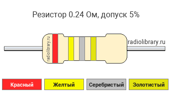 Цветовая маркировка резистора 0.24 Ом с допуском ±5%