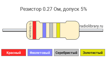 Цветовая маркировка резистора 0.27 Ом с допуском ±5%