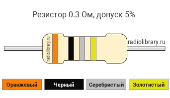Цветовая маркировка резистора 0.3 Ом с допуском ±5%