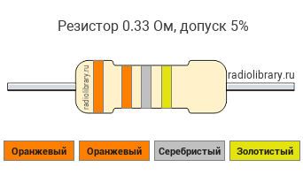 Цветовая маркировка резистора 0.33 Ом с допуском ±5%
