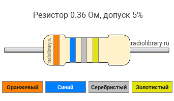 Цветовая маркировка резистора 0.36 Ом с допуском ±5%