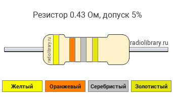 Цветовая маркировка резистора 0.43 Ом с допуском ±5%