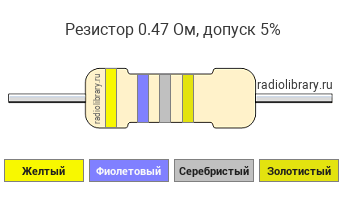 Цветовая маркировка резистора 0.47 Ом с допуском ±5%