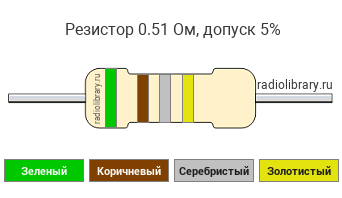Цветовая маркировка резистора 0.51 Ом с допуском ±5%