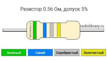 Цветовая маркировка резистора 0.56 Ом с допуском ±5%