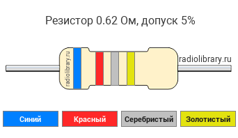 Цветовая маркировка резистора 0.62 Ом с допуском ±5%