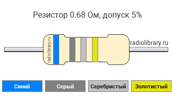 Цветовая маркировка резистора 0.68 Ом с допуском ±5%