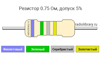 Цветовая маркировка резистора 0.75 Ом с допуском ±5%