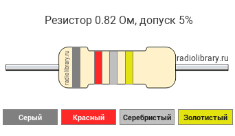 Цветовая маркировка резистора 0.82 Ом с допуском ±5%