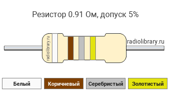 Цветовая маркировка резистора 0.91 Ом с допуском ±5%