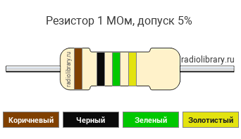 Цветовая маркировка резистора 1 МОм с допуском ±5%