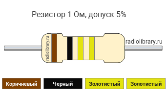 Цветовая маркировка резистора 1 Ом с допуском ±5%