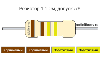 Цветовая маркировка резистора 1.1 Ом с допуском ±5%