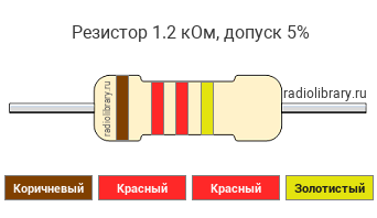 Цветовая маркировка резистора 1.2 кОм с допуском ±5%
