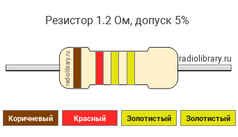 Цветовая маркировка резистора 1.2 Ом с допуском ±5%