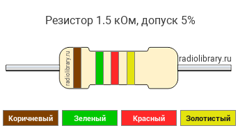 Цветовая маркировка резистора 1.5 кОм с допуском ±5%