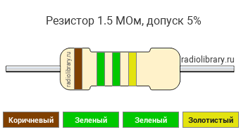 Цветовая маркировка резистора 1.5 МОм с допуском ±5%