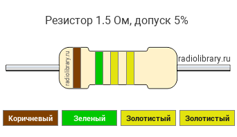 Цветовая маркировка резистора 1.5 Ом с допуском ±5%