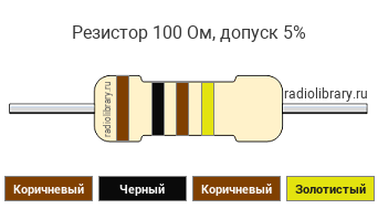 Цветовая маркировка резистора 100 Ом с допуском ±5%