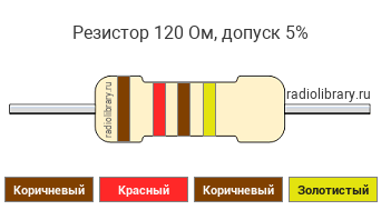 Цветовая маркировка резистора 120 Ом с допуском ±5%