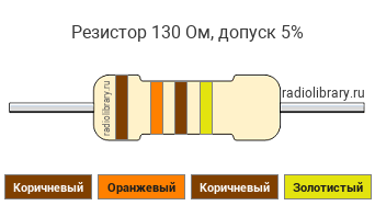 Цветовая маркировка резистора 130 Ом с допуском ±5%