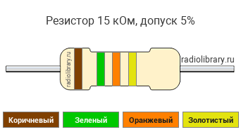 Цветовая маркировка резистора 15 кОм с допуском ±5%