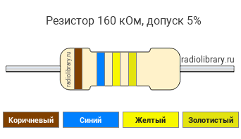 Цветовая маркировка резистора 160 кОм с допуском ±5%