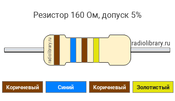 Цветовая маркировка резистора 160 Ом с допуском ±5%