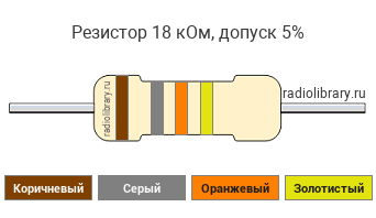 Цветовая маркировка резистора 18 кОм с допуском ±5%