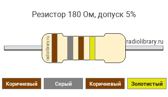 Цветовая маркировка резистора 180 Ом с допуском ±5%