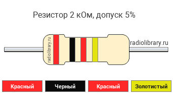 Цветовая маркировка резистора 2 кОм с допуском ±5%