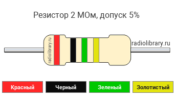 Цветовая маркировка резистора 2 МОм с допуском ±5%