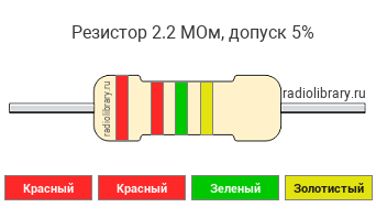 Цветовая маркировка резистора 2.2 МОм с допуском ±5%