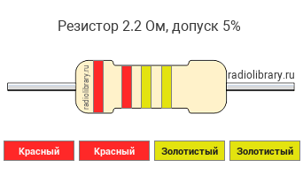 Цветовая маркировка резистора 2.2 Ом с допуском ±5%