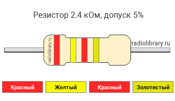 Цветовая маркировка резистора 2.4 кОм с допуском ±5%