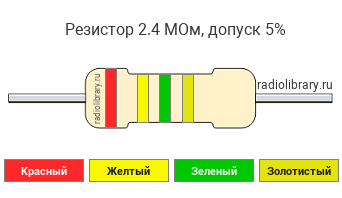 Цветовая маркировка резистора 2.4 МОм с допуском ±5%
