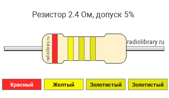 Цветовая маркировка резистора 2.4 Ом с допуском ±5%