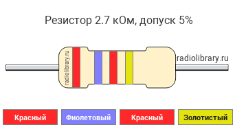 Цветовая маркировка резистора 2.7 кОм с допуском ±5%
